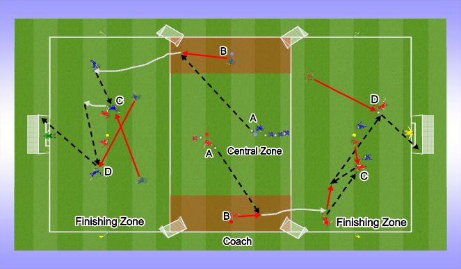 Football/Soccer Session Plan Drill (Colour): 3v2 Small Group Attack
