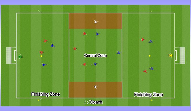 Football/Soccer Session Plan Drill (Colour): 3v3+2 into 3v2 Conditioned Game