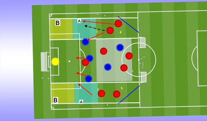 Football/Soccer Session Plan Drill (Colour): 8v5 plus gk