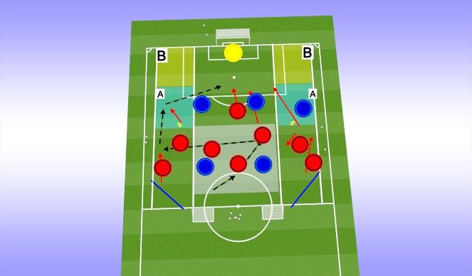 Football/Soccer Session Plan Drill (Colour): 8v5 plus gk