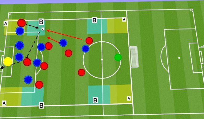 Football/Soccer Session Plan Drill (Colour): SSG