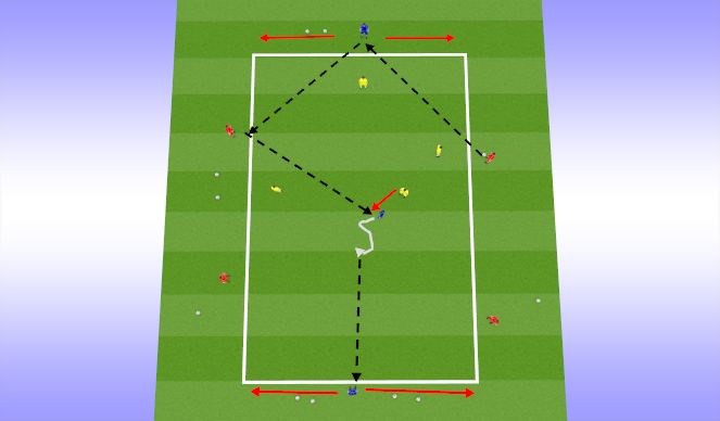 Football/Soccer Session Plan Drill (Colour): Transition Play in a 4 (+3) v 4 possession game 