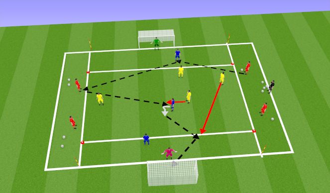 Football/Soccer Session Plan Drill (Colour): Fast break attacks in a dynamic transition game