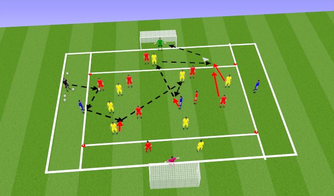 Football/Soccer Session Plan Drill (Colour): Fast break attacks in a position specific transition game
