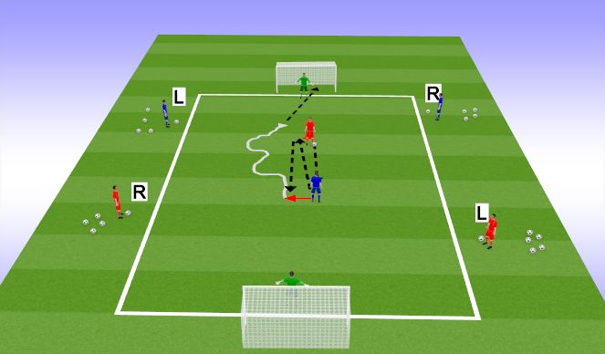 Football/Soccer Session Plan Drill (Colour): Transition to defend in 1 v 1 duels with support players