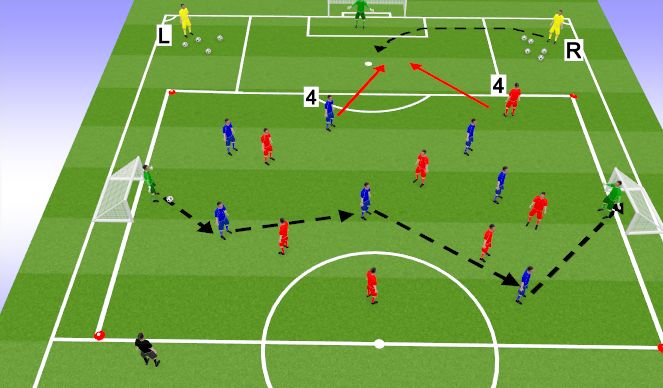 Football/Soccer Session Plan Drill (Colour): Quick transition to defend 1 v 1 inside the penalty area with a dynamic 8 v 8 SSG