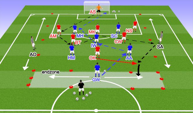 Football/Soccer Session Plan Drill (Colour): Game Play