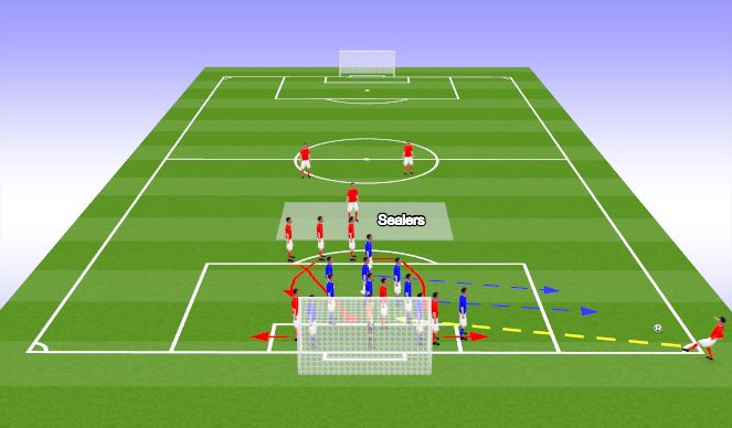 Football/Soccer Session Plan Drill (Colour): Corner Kicks