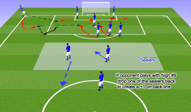 Football/Soccer Session Plan Drill (Colour): Att Corner Kick #3