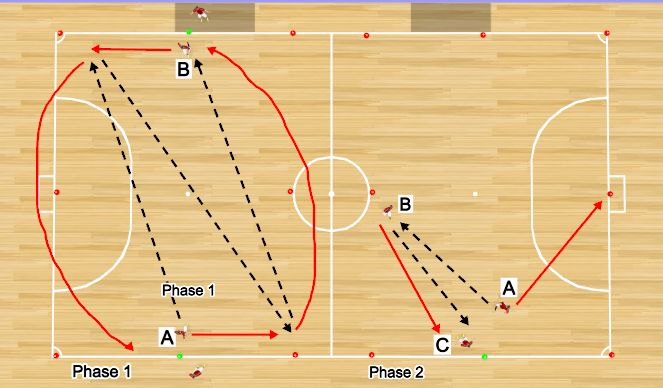 Futsal Session Plan Drill (Colour): P M W U
