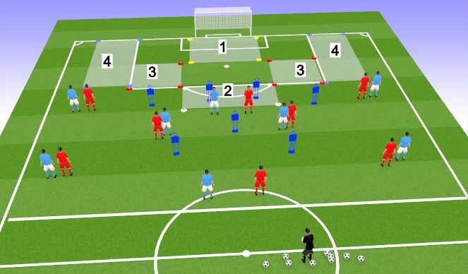 Football/Soccer Session Plan Drill (Colour): unappossed crossing and finishing