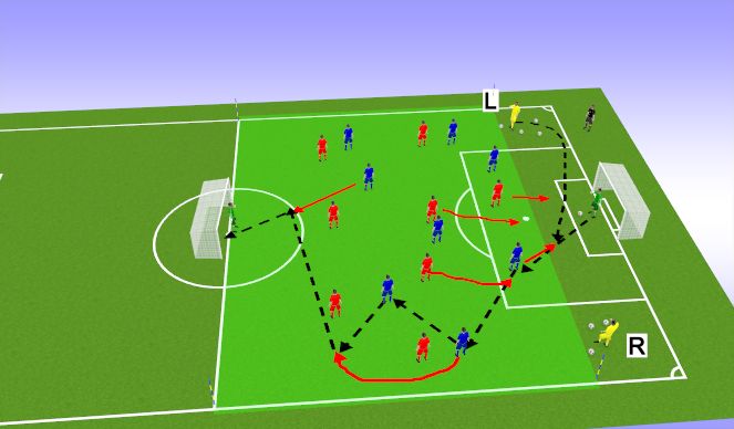Football/Soccer Session Plan Drill (Colour): Quick transition to defend inside the penalty area in a dynamic 8 v 8 SSG