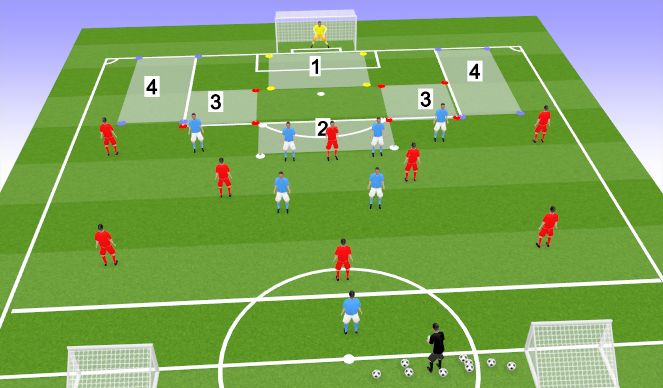 Football/Soccer Session Plan Drill (Colour): 8v7+gk