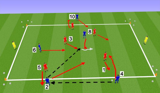 Football/Soccer Session Plan Drill (Colour): Condensing the space in the center after losing possession in a 5 v 5 (+2) transition game