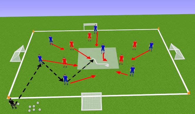 Football/Soccer Session Plan Drill (Colour): Condensing the space in the centre after losing possession in a 7 v 5 transition game with 4 goals