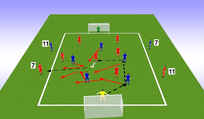 Football/Soccer Session Plan Drill (Colour): Condensing the space in the centre and forcing the play wide in a 6 (+2) v 6 (+2) SSG