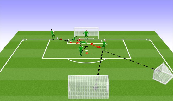 Football/Soccer Session Plan Drill (Colour): 2 Saves with distribution after second save