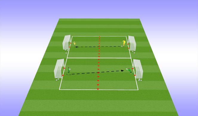 Football/Soccer Session Plan Drill (Colour): GK Wars