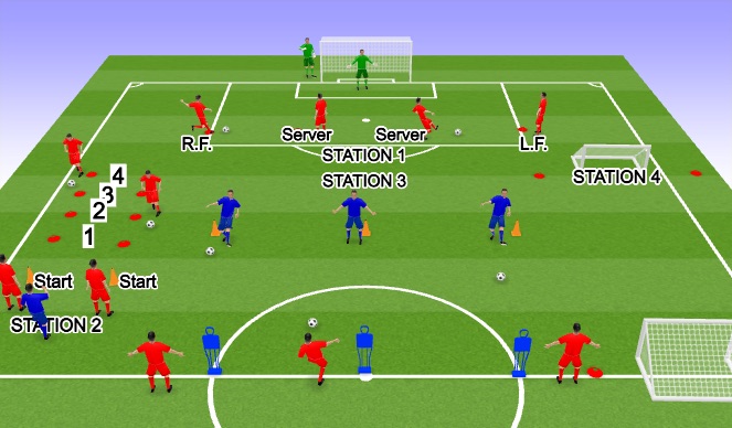 Football/Soccer Session Plan Drill (Colour): Screen 1