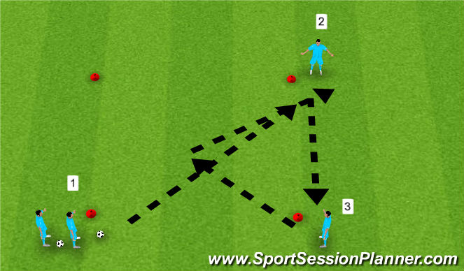 Football/Soccer Session Plan Drill (Colour): Give and go introduction