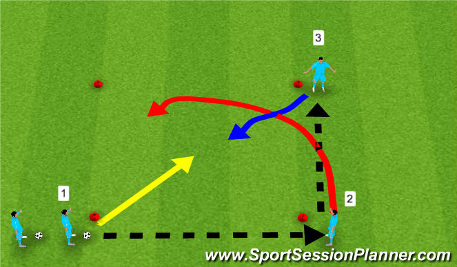 Football/Soccer Session Plan Drill (Colour): Overlap Introduction
