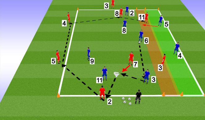 Football/Soccer Session Plan Drill (Colour): Press, win the ball and support play in a dynamic 3 zone possession game.