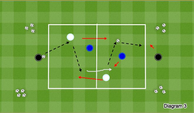 Football/Soccer Session Plan Drill (Colour): Screen 3