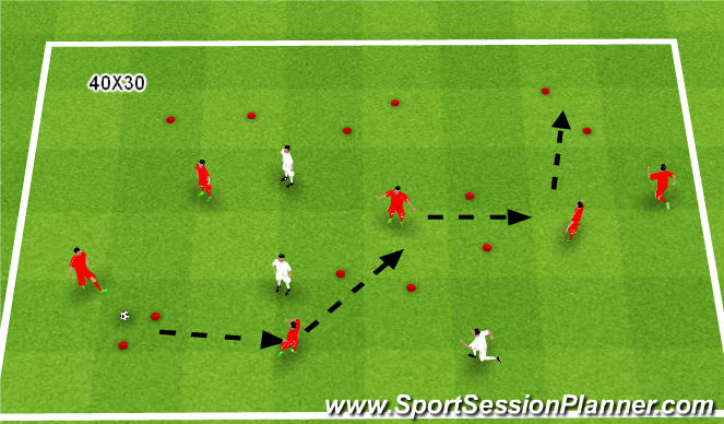 Football/Soccer Session Plan Drill (Colour): gates