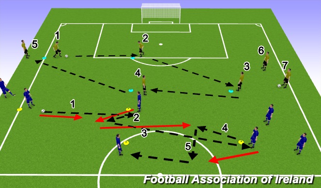 Football/Soccer Session Plan Drill (Colour): Screen 2
