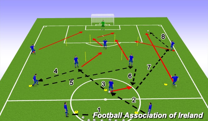 Football/Soccer Session Plan Drill (Colour): Screen 3
