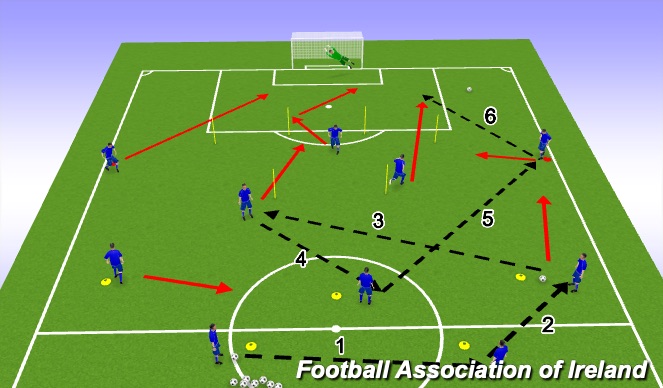 Football/Soccer Session Plan Drill (Colour): Screen 4