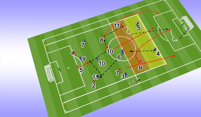 Football/Soccer Session Plan Drill (Colour): Press, win the ball + counter attack with quick combination play in limited space (zonal game)