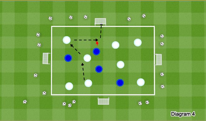 Football/Soccer Session Plan Drill (Colour): Screen 4