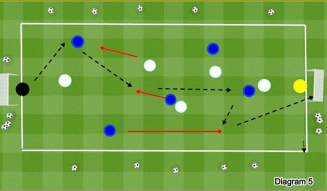 Football/Soccer Session Plan Drill (Colour): Screen 5