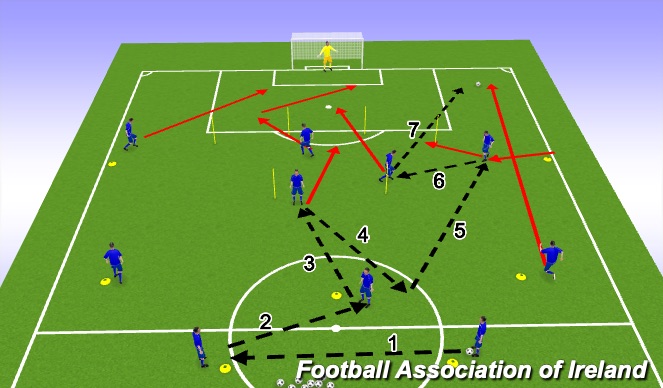 Football/Soccer Session Plan Drill (Colour): Screen 5