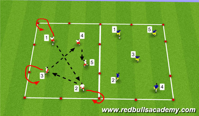 Football/Soccer Session Plan Drill (Colour): Passing in Numbers 1