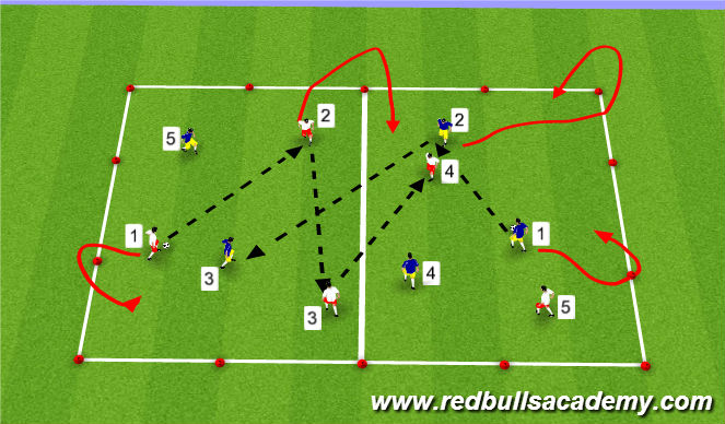 Football/Soccer Session Plan Drill (Colour): Passing in Numbers 2