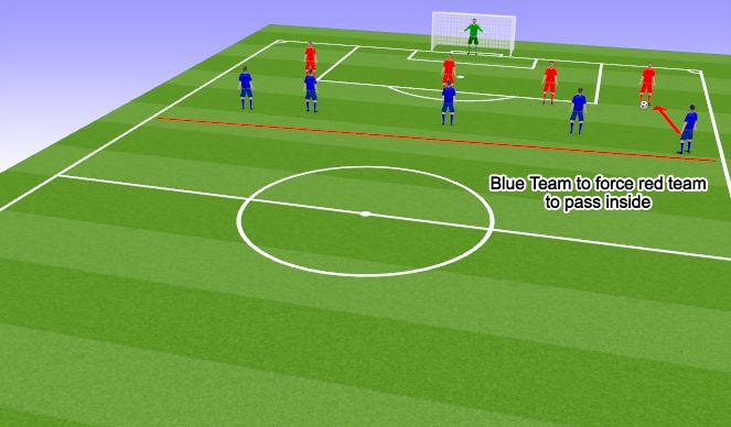 Football/Soccer Session Plan Drill (Colour): Screen 2
