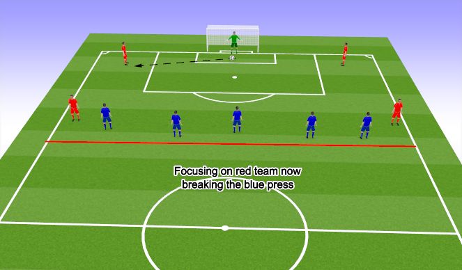Football/Soccer Session Plan Drill (Colour): Screen 7