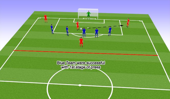 Football/Soccer Session Plan Drill (Colour): Screen 9