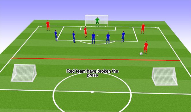 Football/Soccer Session Plan Drill (Colour): Screen 11