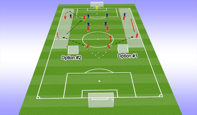 Football/Soccer: Using the Flank (Tactical: Attacking principles, Moderate)