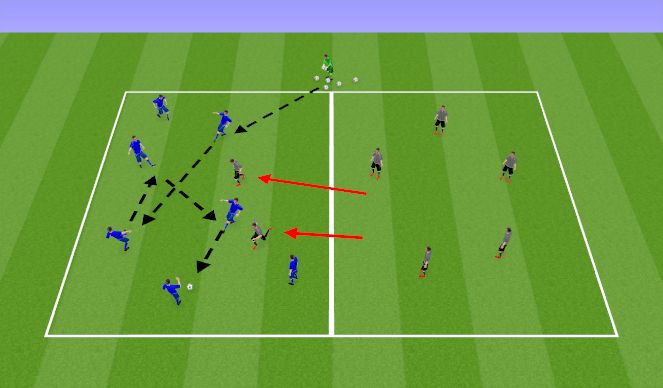Football/Soccer Session Plan Drill (Colour): Possession Transition