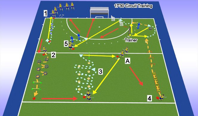 Hockey Session Plan Drill (Colour): 17'30 Plyo-Hockey Circuit Training