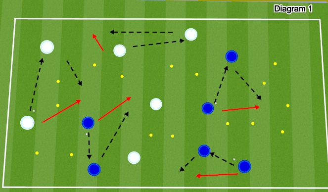 Football/Soccer Session Plan Drill (Colour): Screen 1