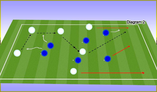 Football/Soccer Session Plan Drill (Colour): Screen 2