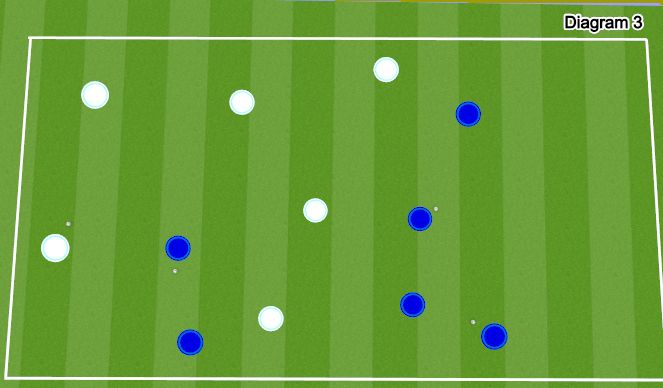 Football/Soccer Session Plan Drill (Colour): Screen 3