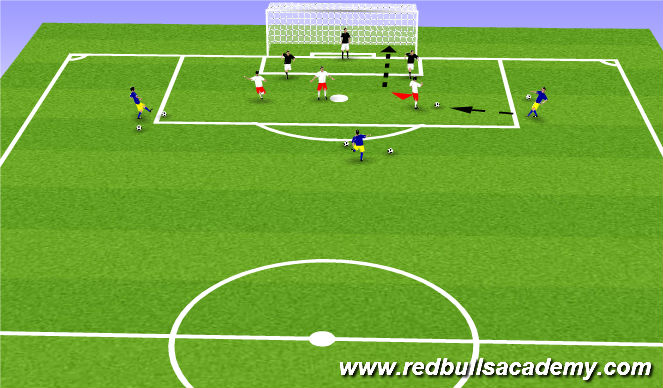 Football/Soccer Session Plan Drill (Colour): 3v2 Receiving to goal