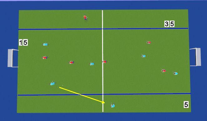 Hockey Session Plan Drill (Colour): East West Transition