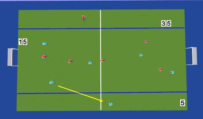 Hockey Ejercicio del Plan de Sesiones (Color): East West Transition